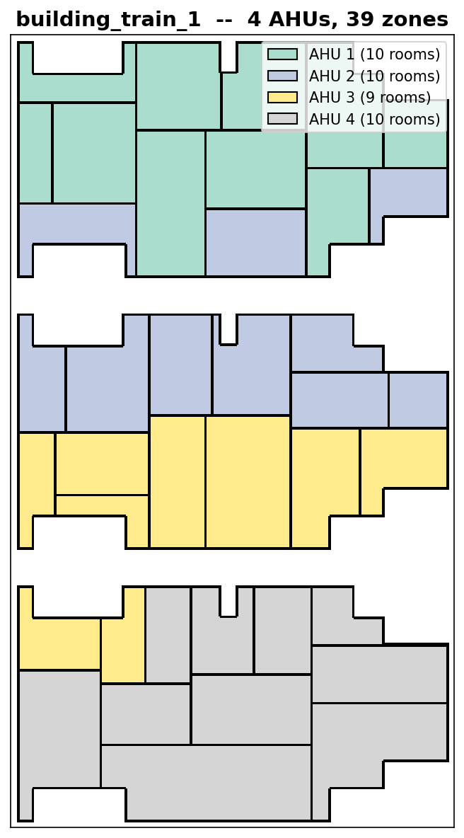 Floor plan of building_train_1 across three floors, colored by the AHU serving each zone.