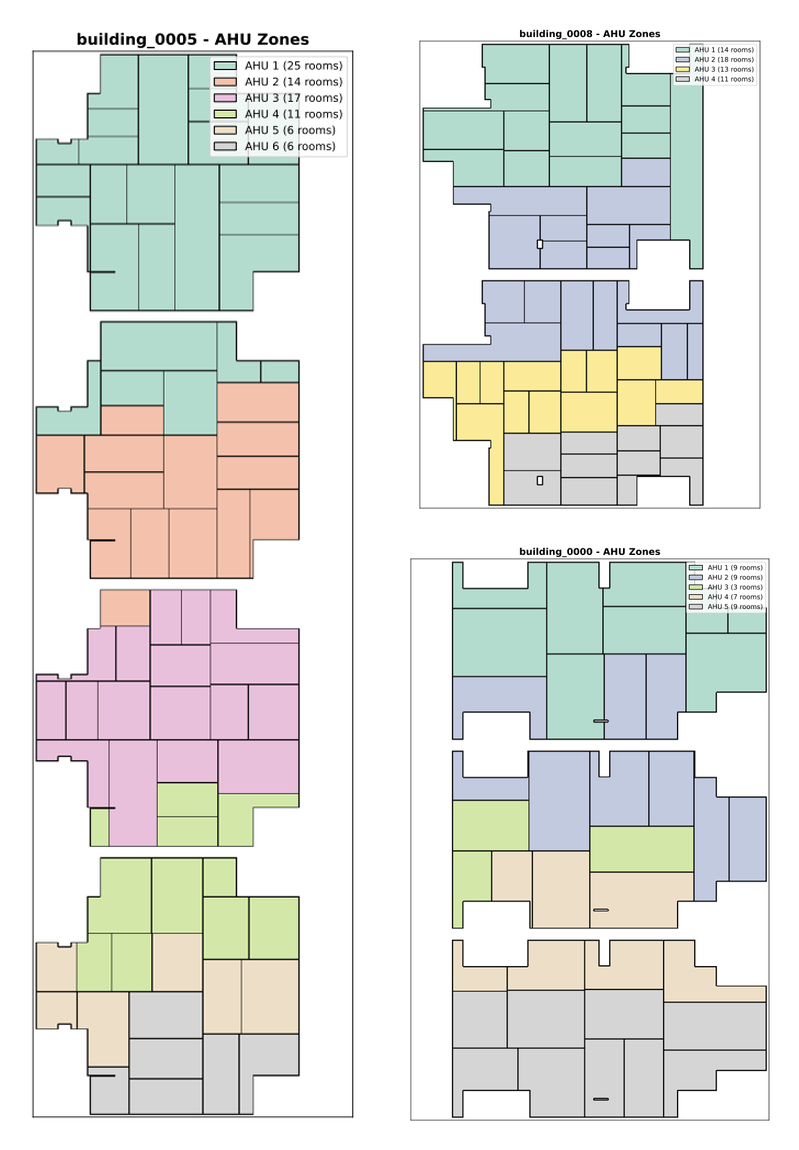 Three example generated buildings varying in footprint, floor count, and AHU grouping.